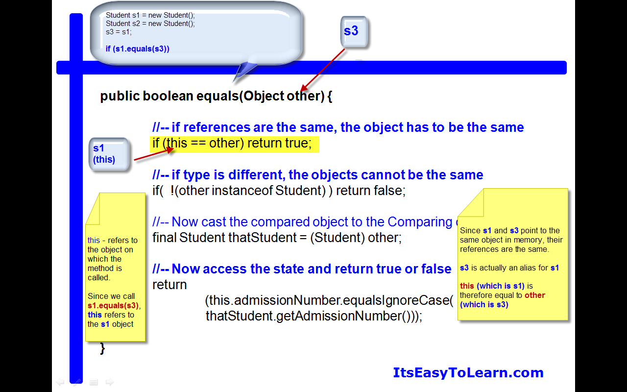 Java Equals based on reference checking